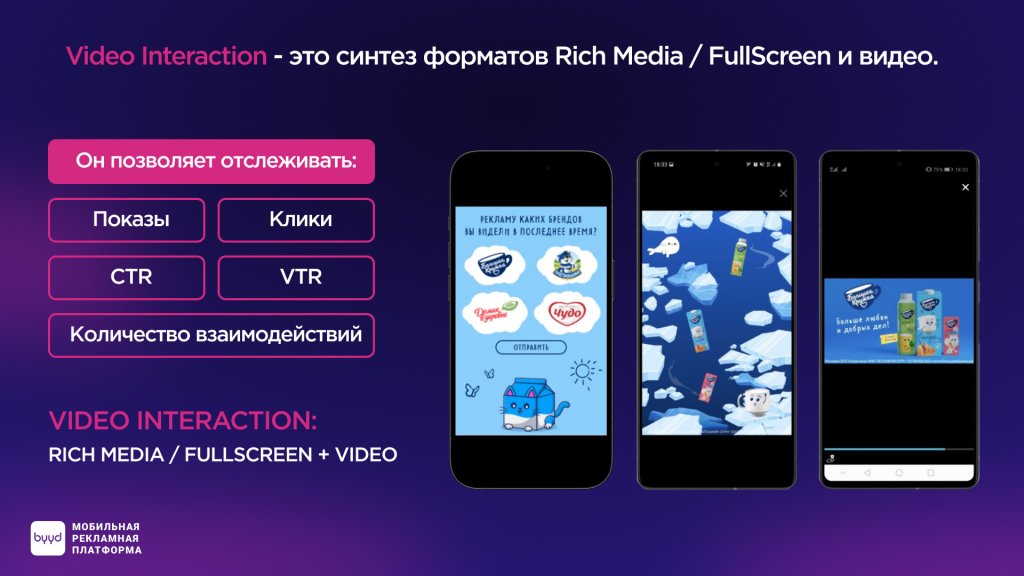 формат video interaction