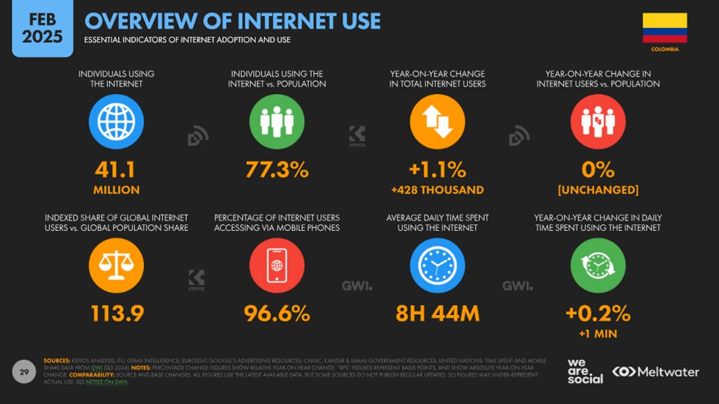 Resumen del informe de datos sobre el uso de Internet