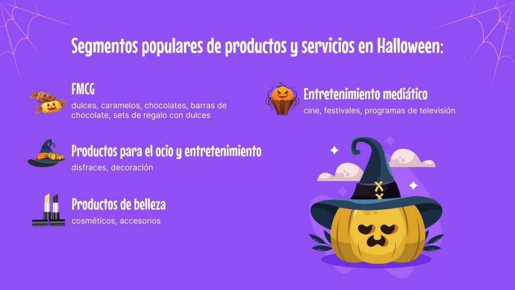 Segmentos populares de productos en Halloween