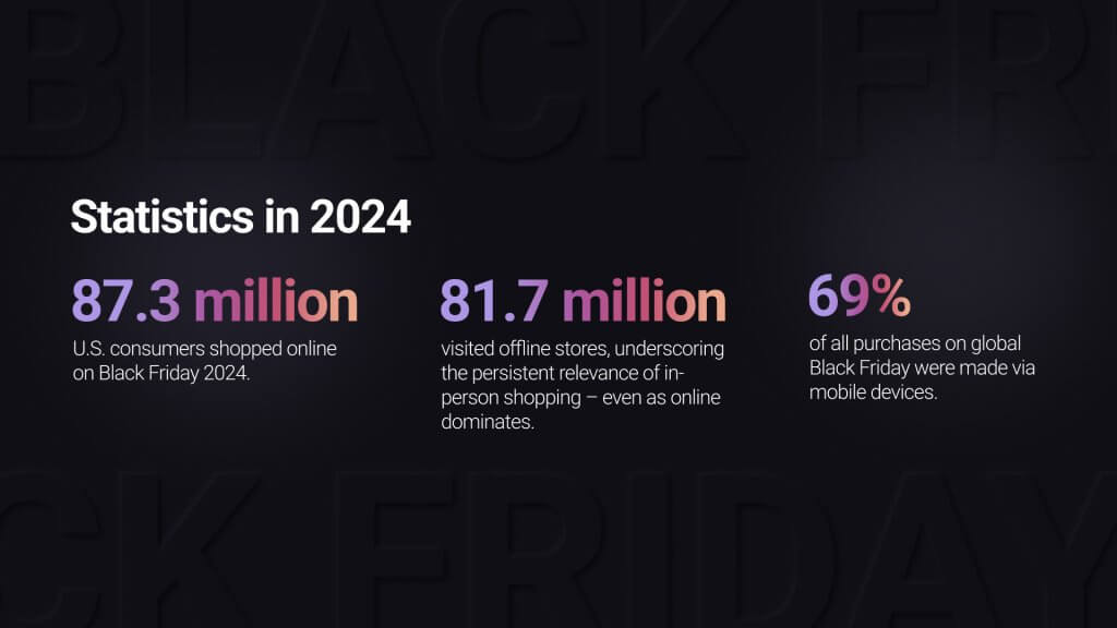 Statistics in 2024 on Black Friday