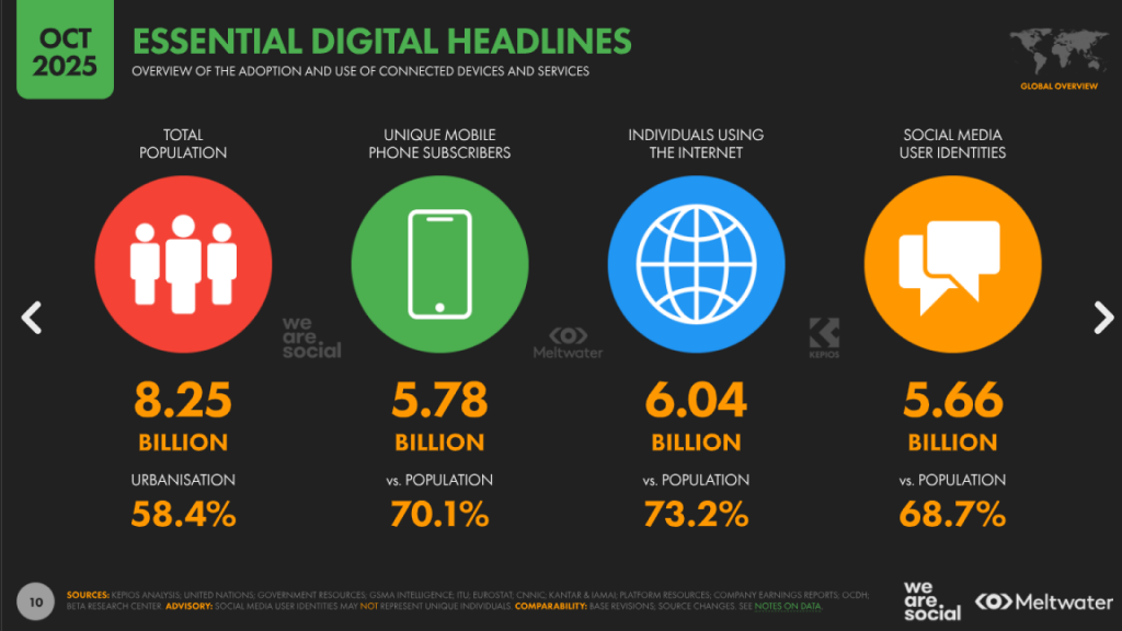 The global digital market by early 2026