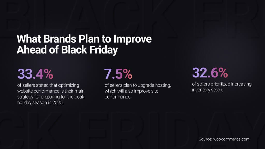 What Brands Plan to Improve Ahead of Black Friday