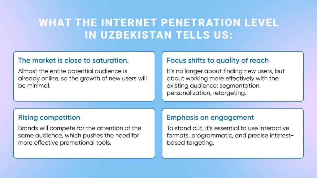 What internet penetration tells us in Uzbekistan