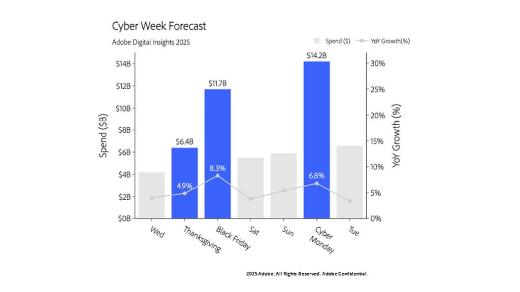 cyber week forecast