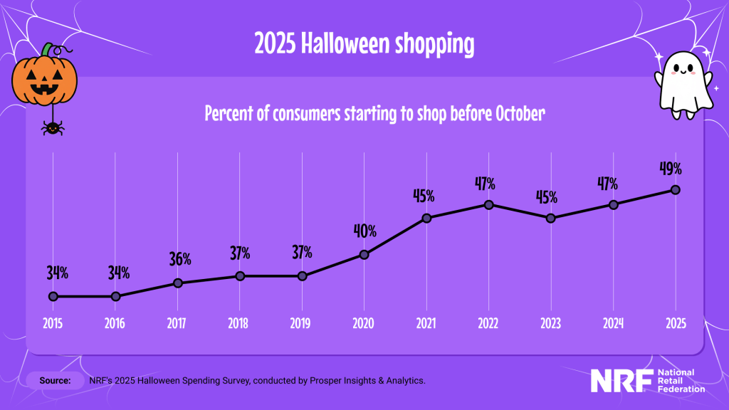 halloween shopping