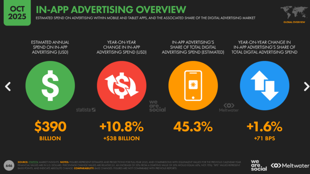 in-app реклама обзор