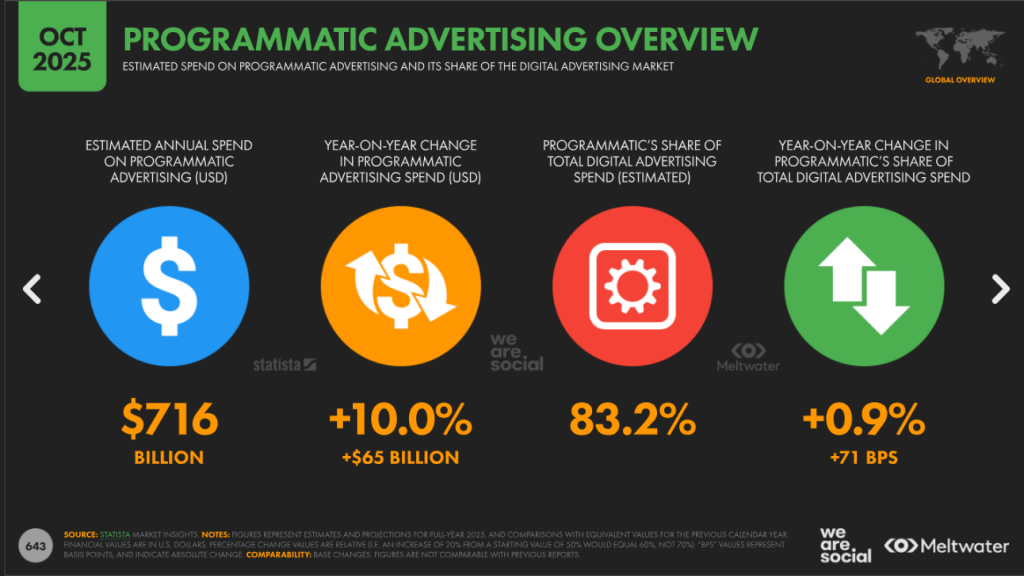 programmatic ad
