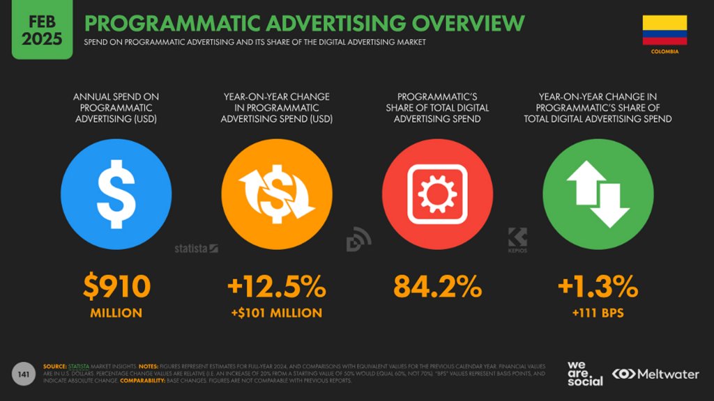 programmatic in Colombia