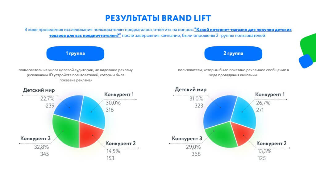Детский мир бренд лифт BYYD