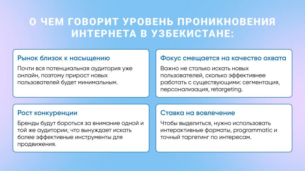 О чем говорит уровень проникновения интернета в Узбекистане