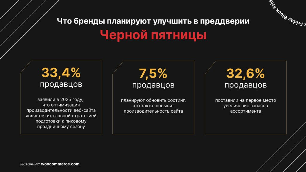 Что бренды планируют улучшить в преддверии Черной пятницы