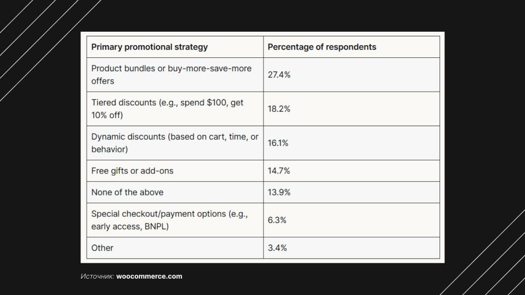 маркетинговые стратегии копания woo