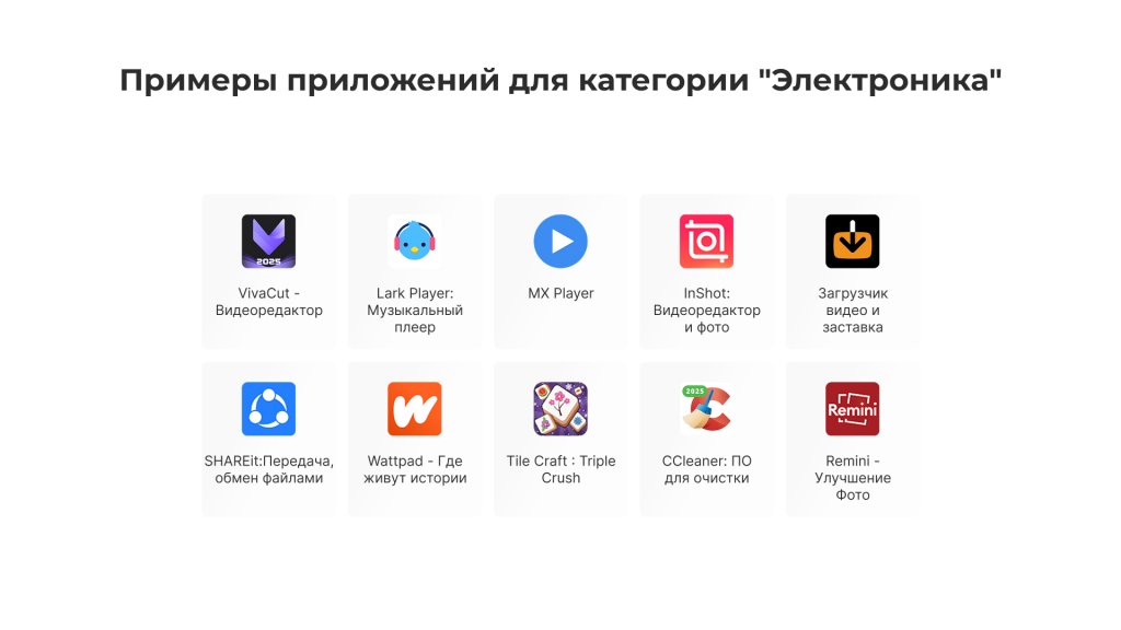 оптимизация byyd