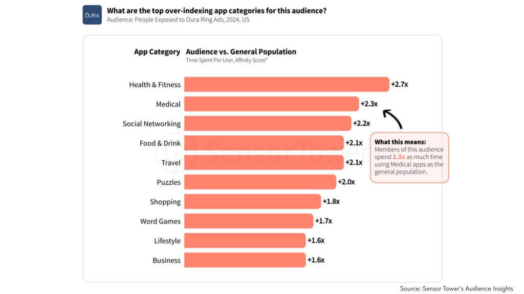 Categorías de aplicaciones