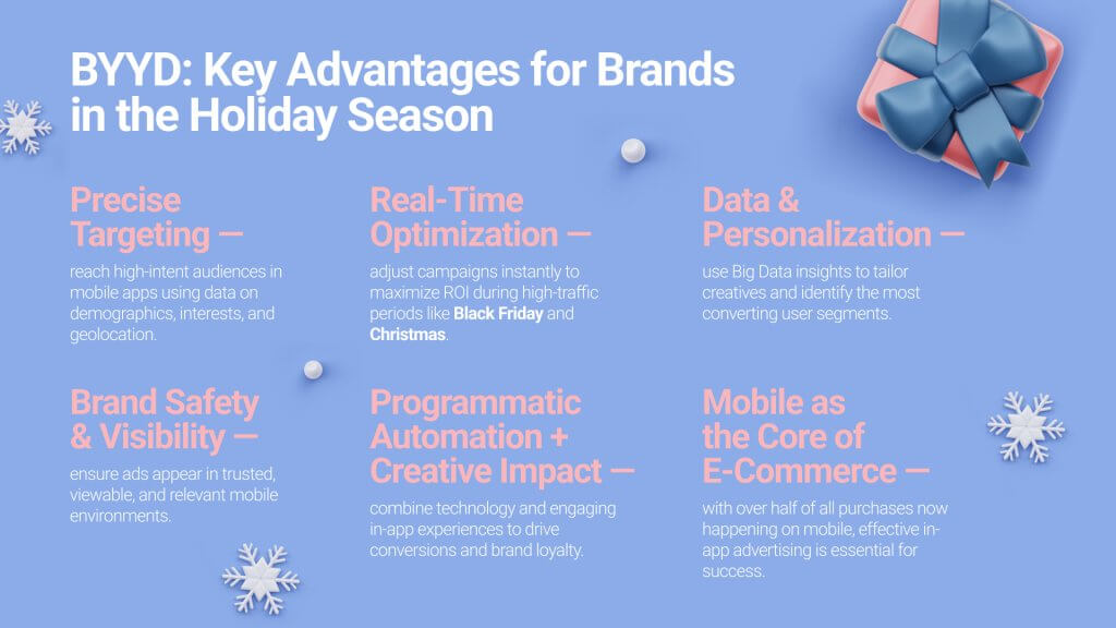 How BYYD Helps Brands Win the Holiday Season