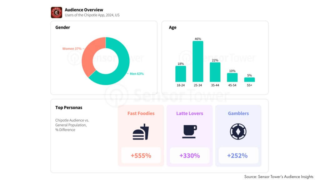 Ejemplo de intereses