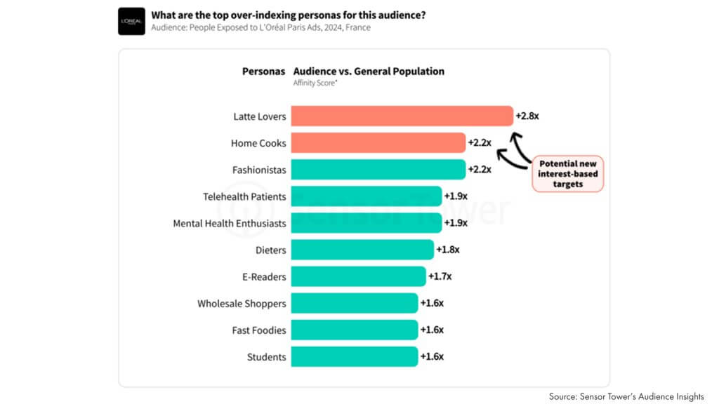 Público de L'Oréal