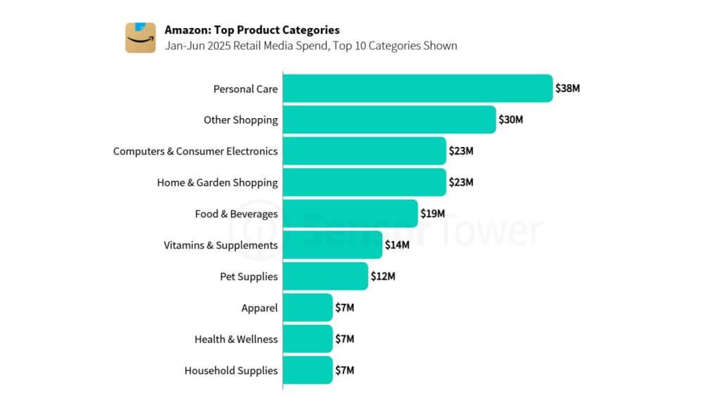 popular products amazon 2025