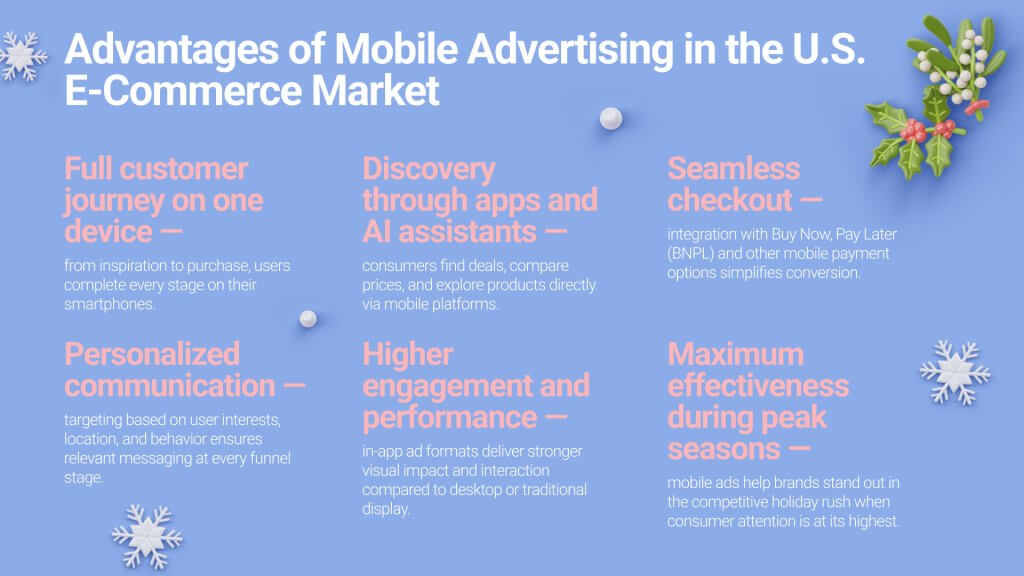 The Role of Mobile Advertising in the 2025 U.S. E-Commerce Market