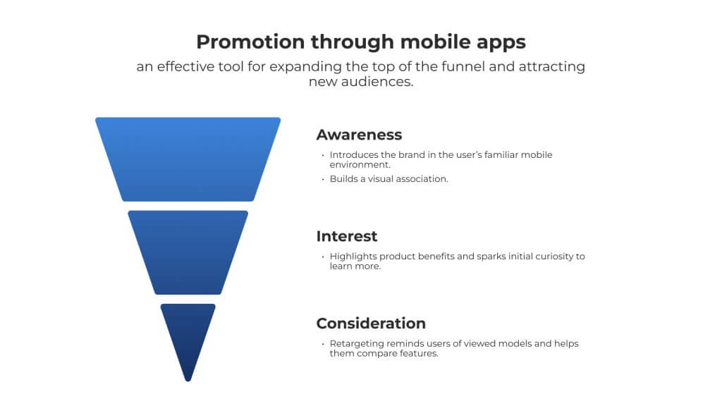 What In-App Advertising Impacts