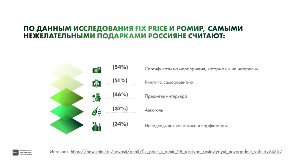 статистика по вишлисту
