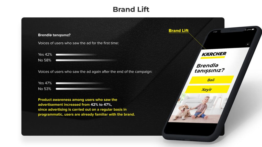 brand lift in electorincs