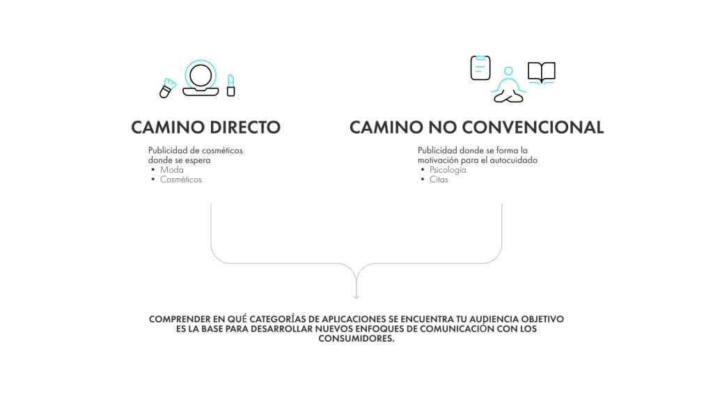 el público objetivo