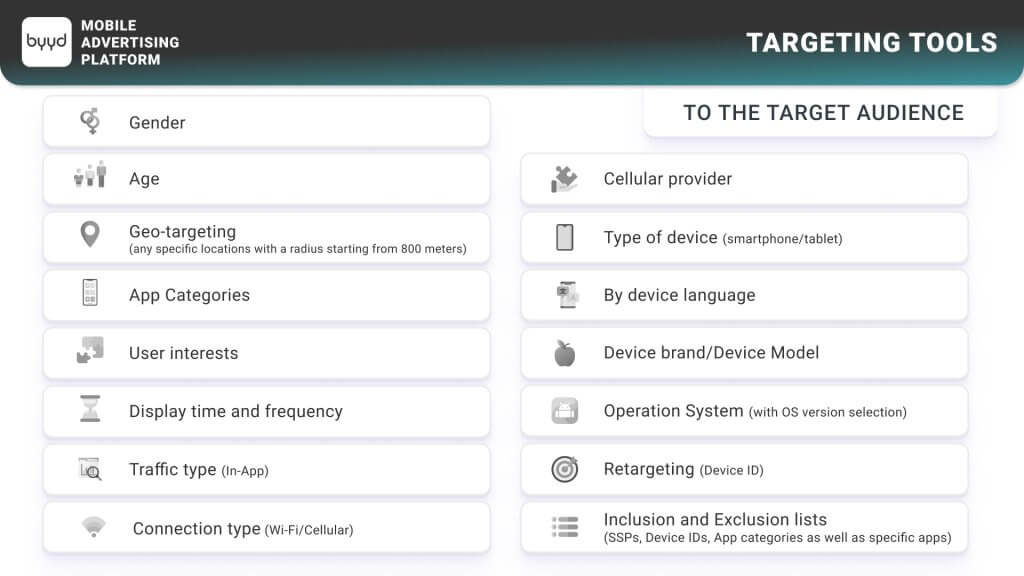 targeting tools byyd