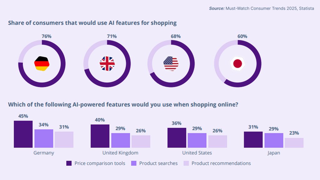 ИИ применение в шоппинге