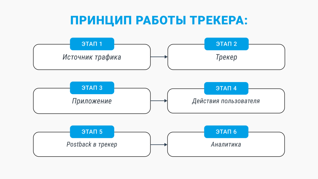 как работают трекеры