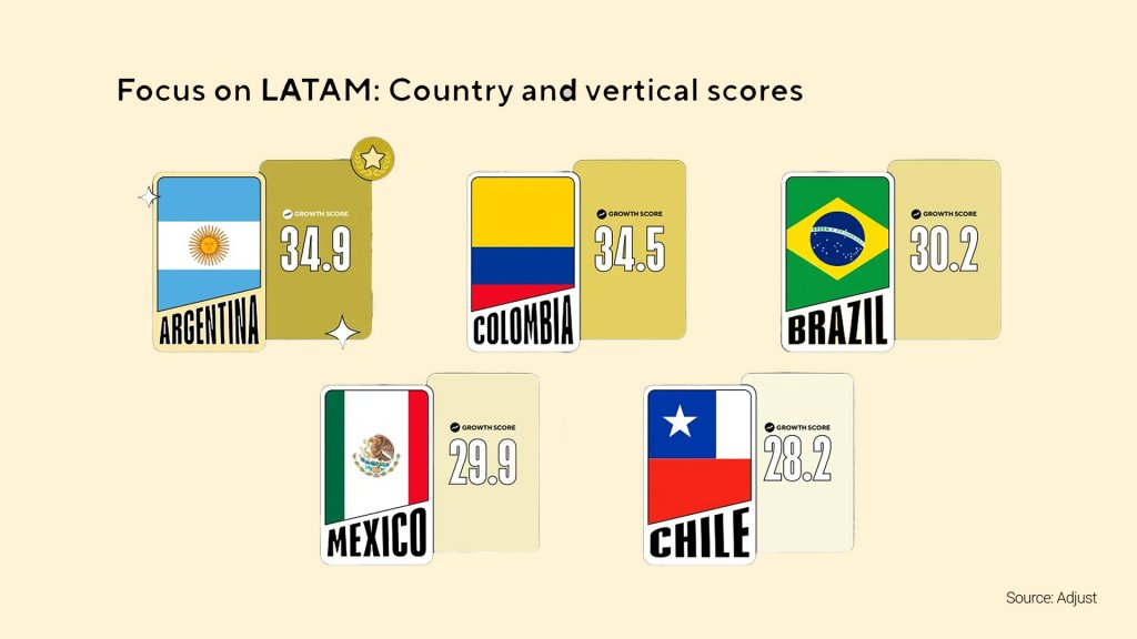 Рынок мобильных приложений в LATAM 