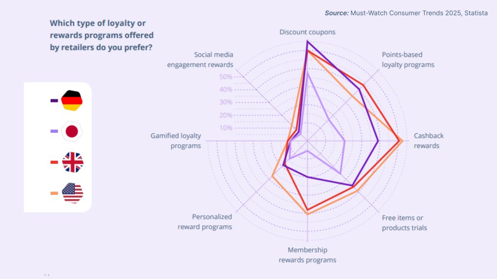 виды лояльности опрос