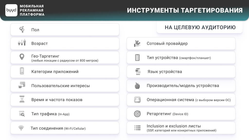 инструменты таргетинга byyd
