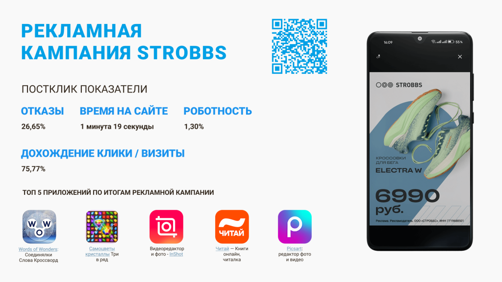 кейс byyd strobbs