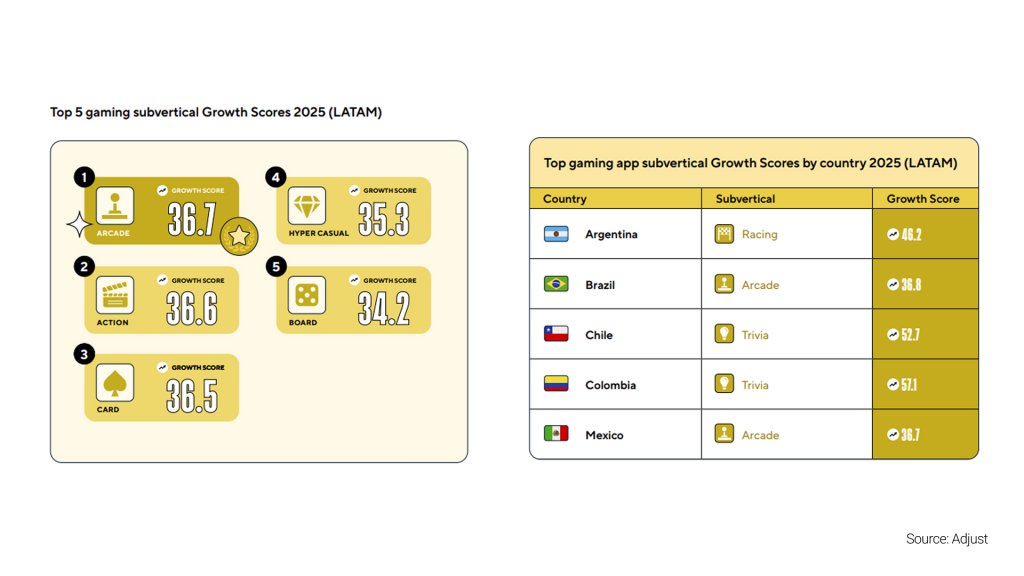 лидеры рынка LATAM