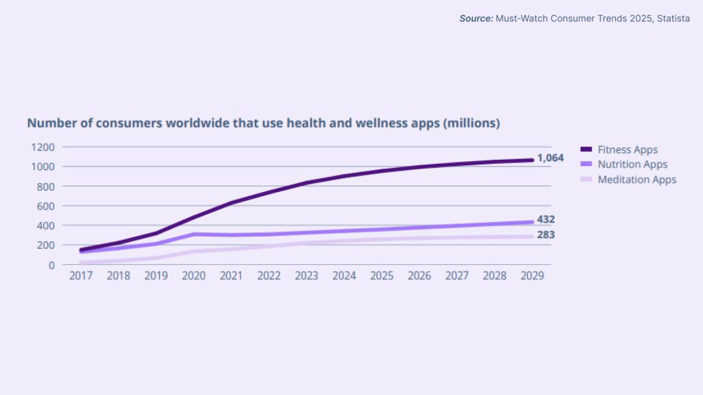 приложения здоровья пользователи статистика