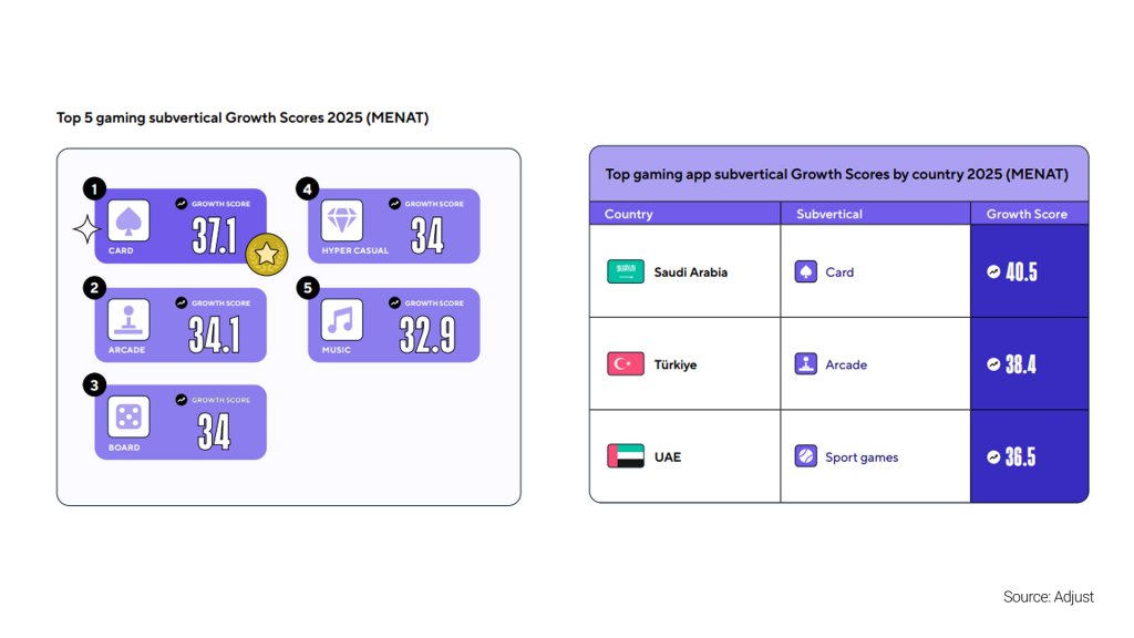 рынок мобильных приложений MENAT