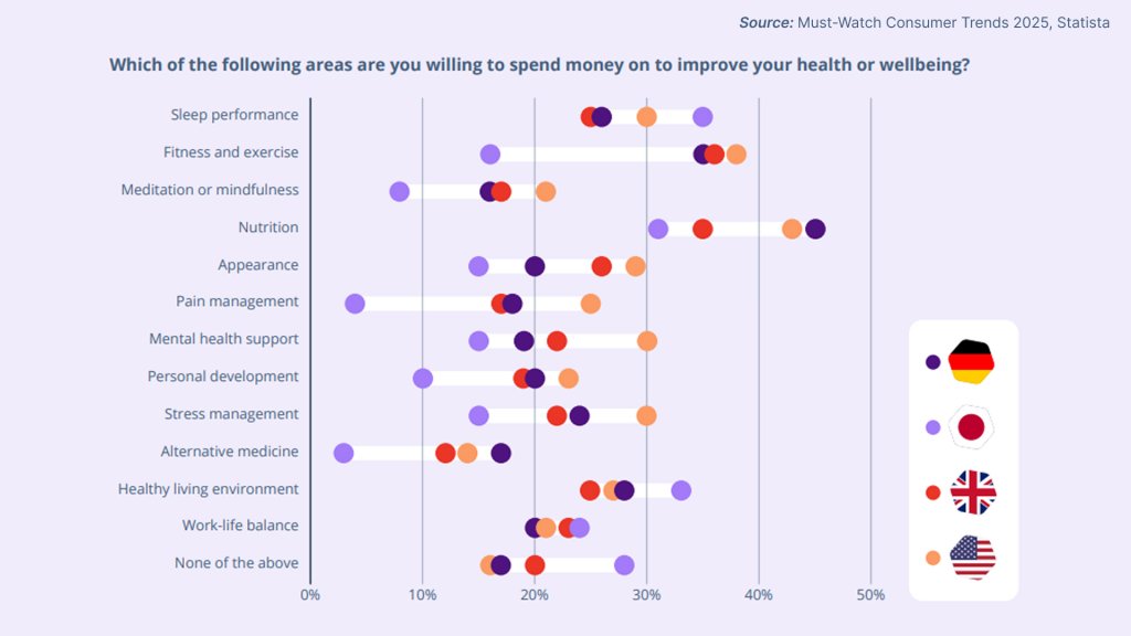 статистика здоровье сферы трат