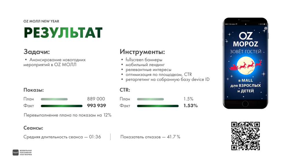 тц oz mall кейс byyd