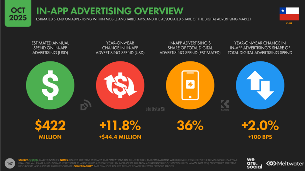 Chile’s Mobile Market