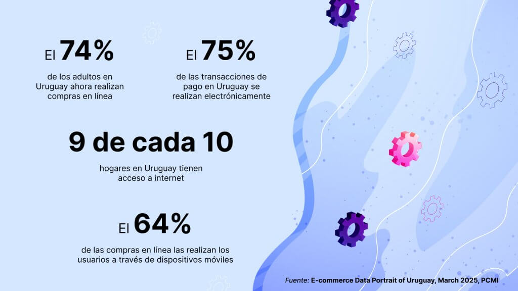 Tendencias del mercado publicitario en Uruguay