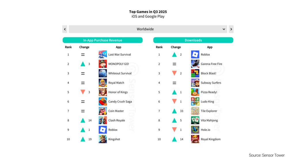 Los mejores juegos de 2025