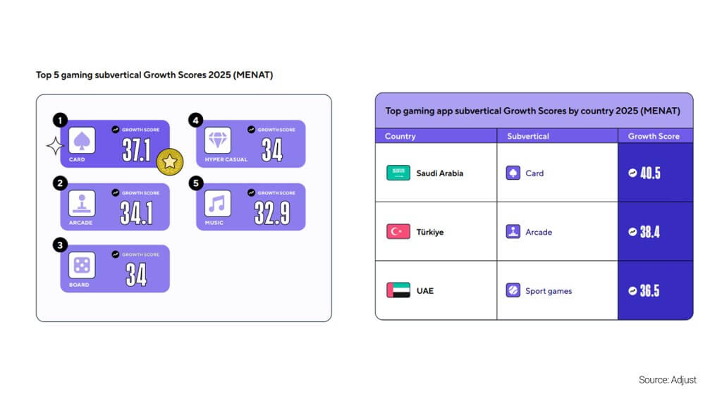 Mercado de aplicaciones móviles MENAT