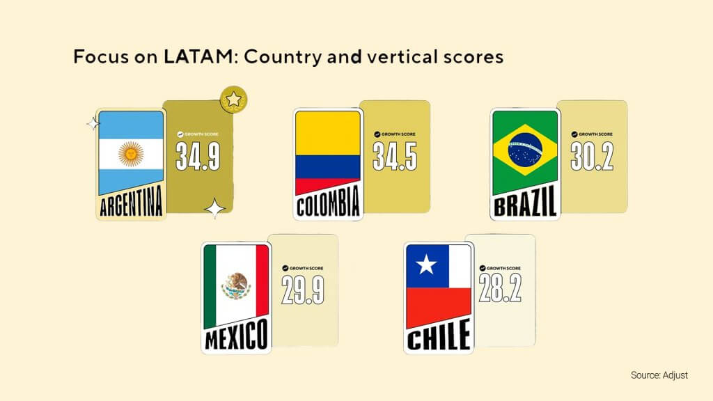 Mercado de juegos móviles en LATAM