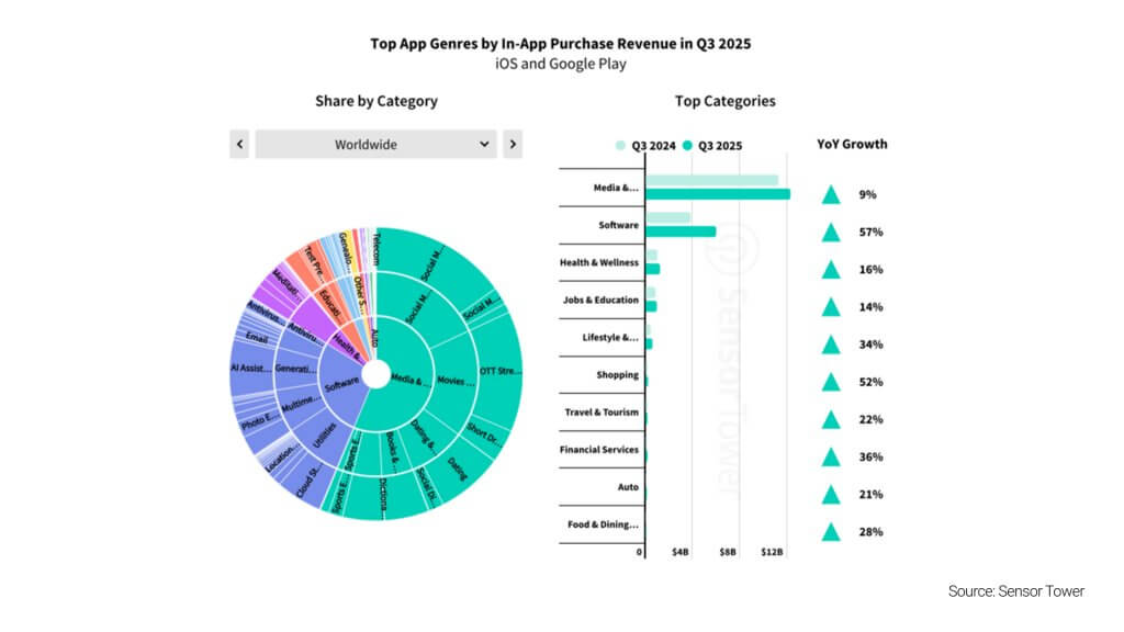 categorías de aplicaciones móviles 2025
