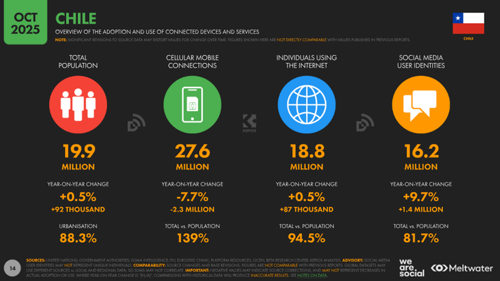 chile statistics datareportal 2025