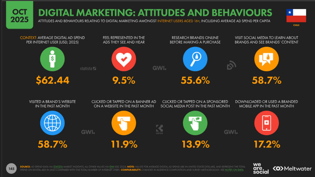 comportamientos Chile 2025