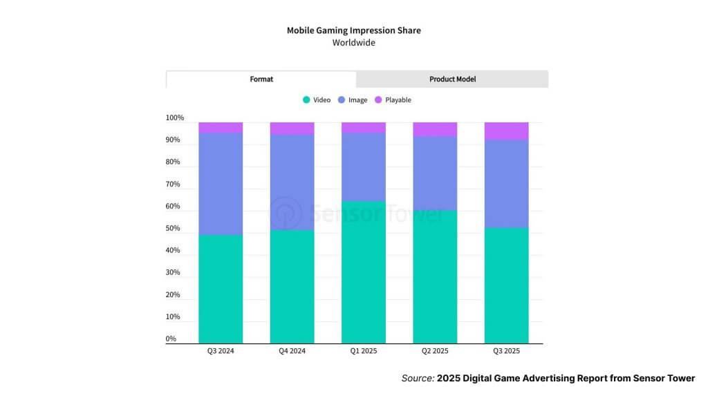 format mobile gaming