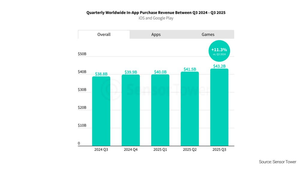 ingresos de compras integradas 