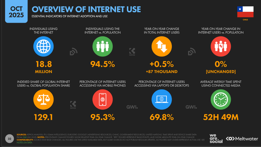 internet use chile 2025 datareportal